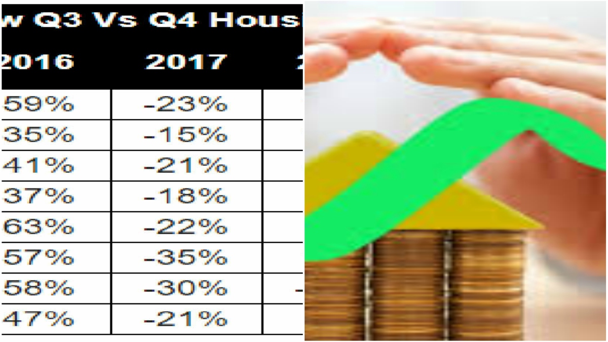 MMR, Pune saw highest festive housing sales boost in last five years