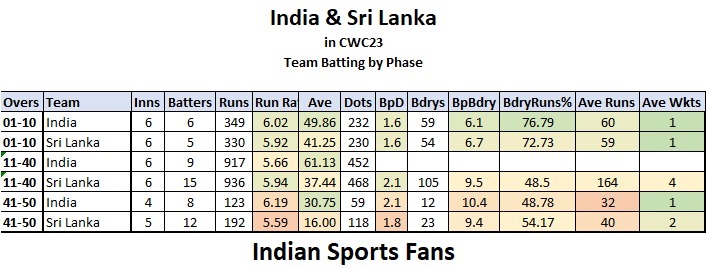 India and Sri Lanka gear up for an epic showdown