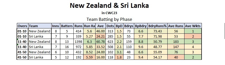 Semi-Final Dreams: New Zealand vs. Sri Lanka Promise Thrills