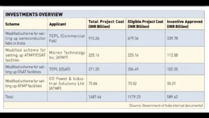 (Source: Government of India internal documents) (Source: Government of India internal documents)