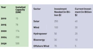 Renewable energy sectors Renewable energy sectors