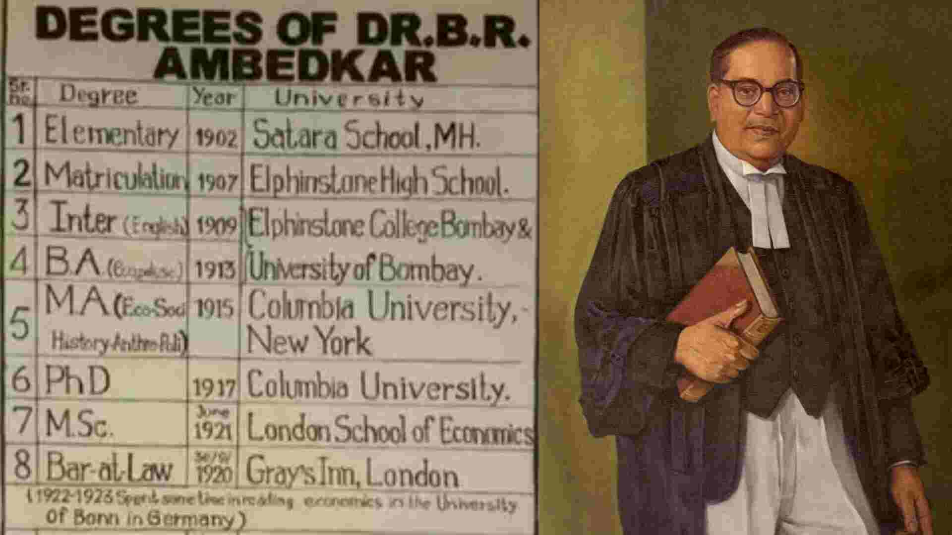 B.R. Ambedkar’s Impressive List of Degrees Goes Viral | SEE HERE