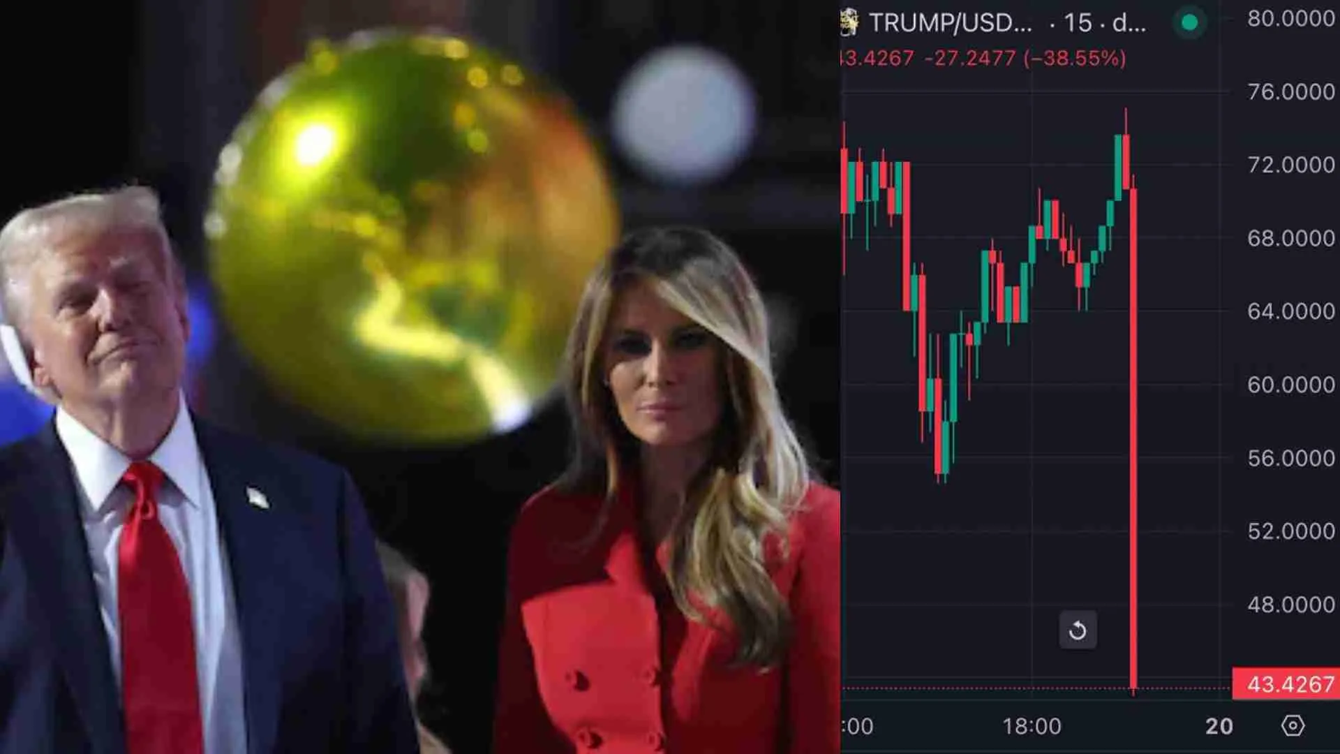 Crypto Battle: Melania’s $MELANIA Coin Sends $TRUMP To A 40% Drop!