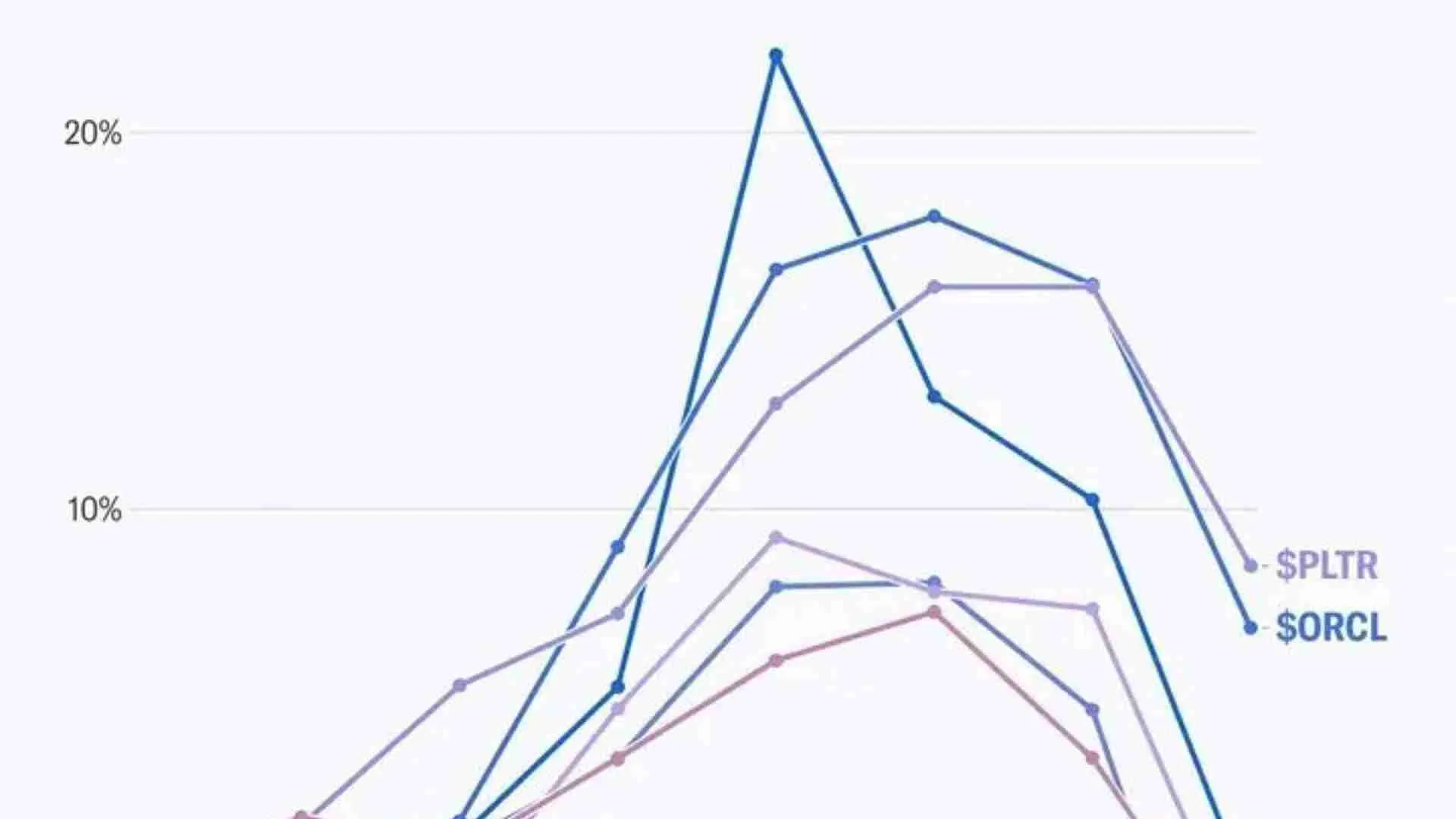 DeepSeek Sparks ‘Sputnik Moment’:  Trillion Vanishes From US Stocks In AI Race