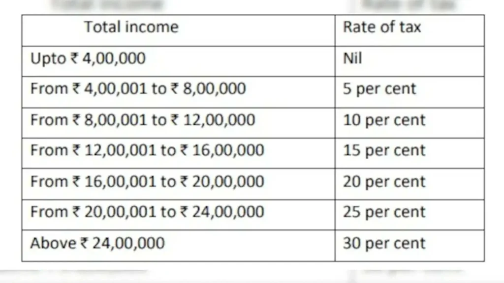 New Tax Slabs New Tax Slabs