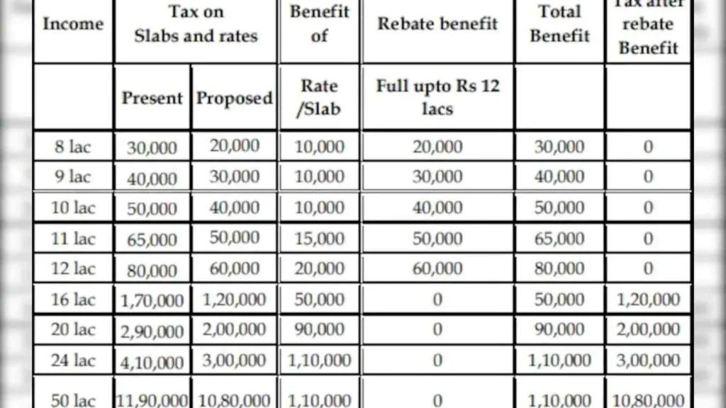 New Tax Slabs New Tax Slabs