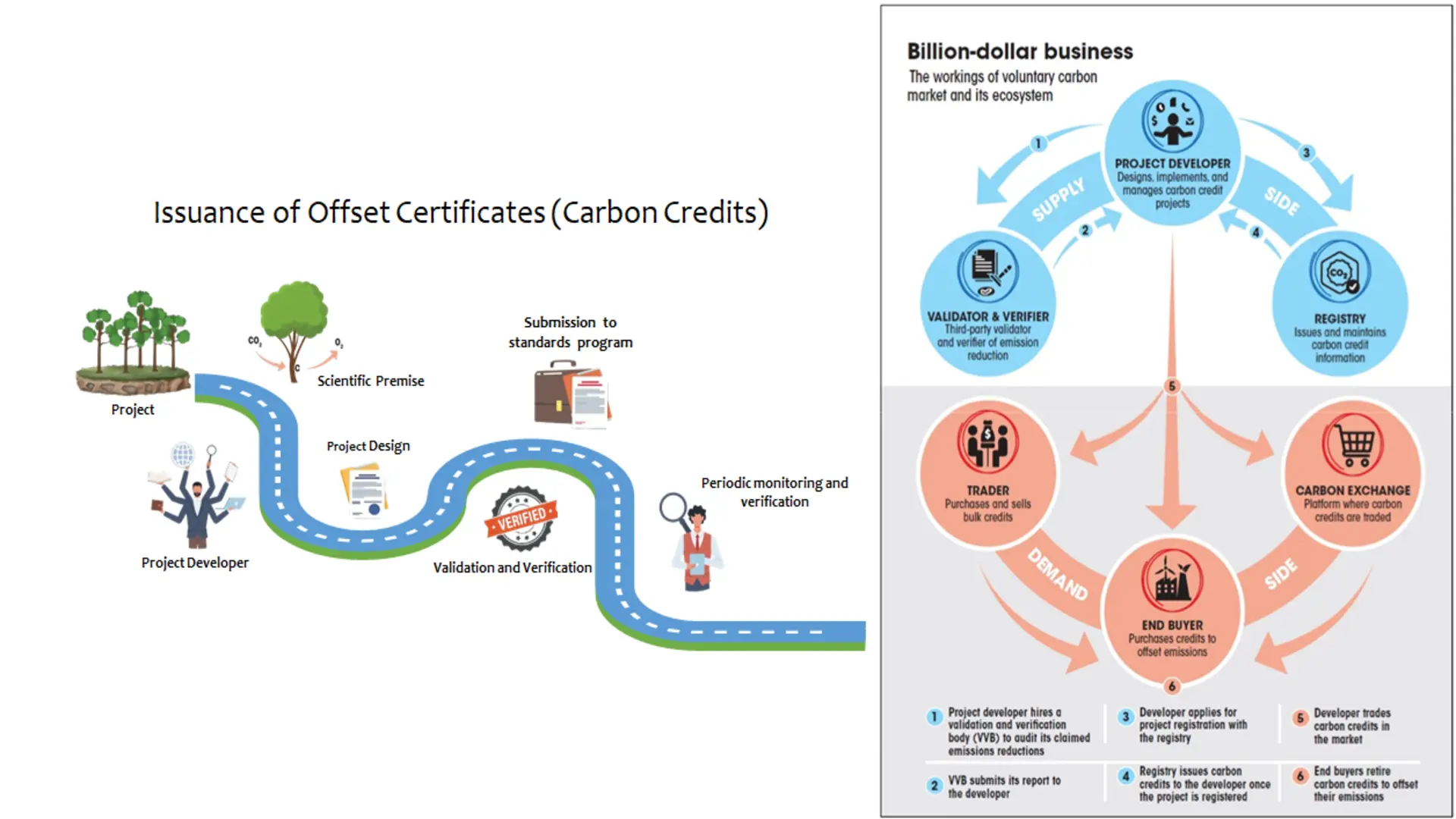 India Not Even Close; Cost of ‘Unregulated’ Carbon Trading