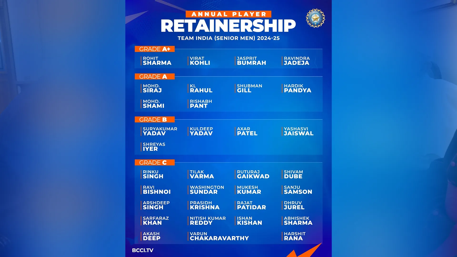 BCCI Drops a Bombshell with 2024-25 Central Contracts — Some Returns Raise Eyebrows