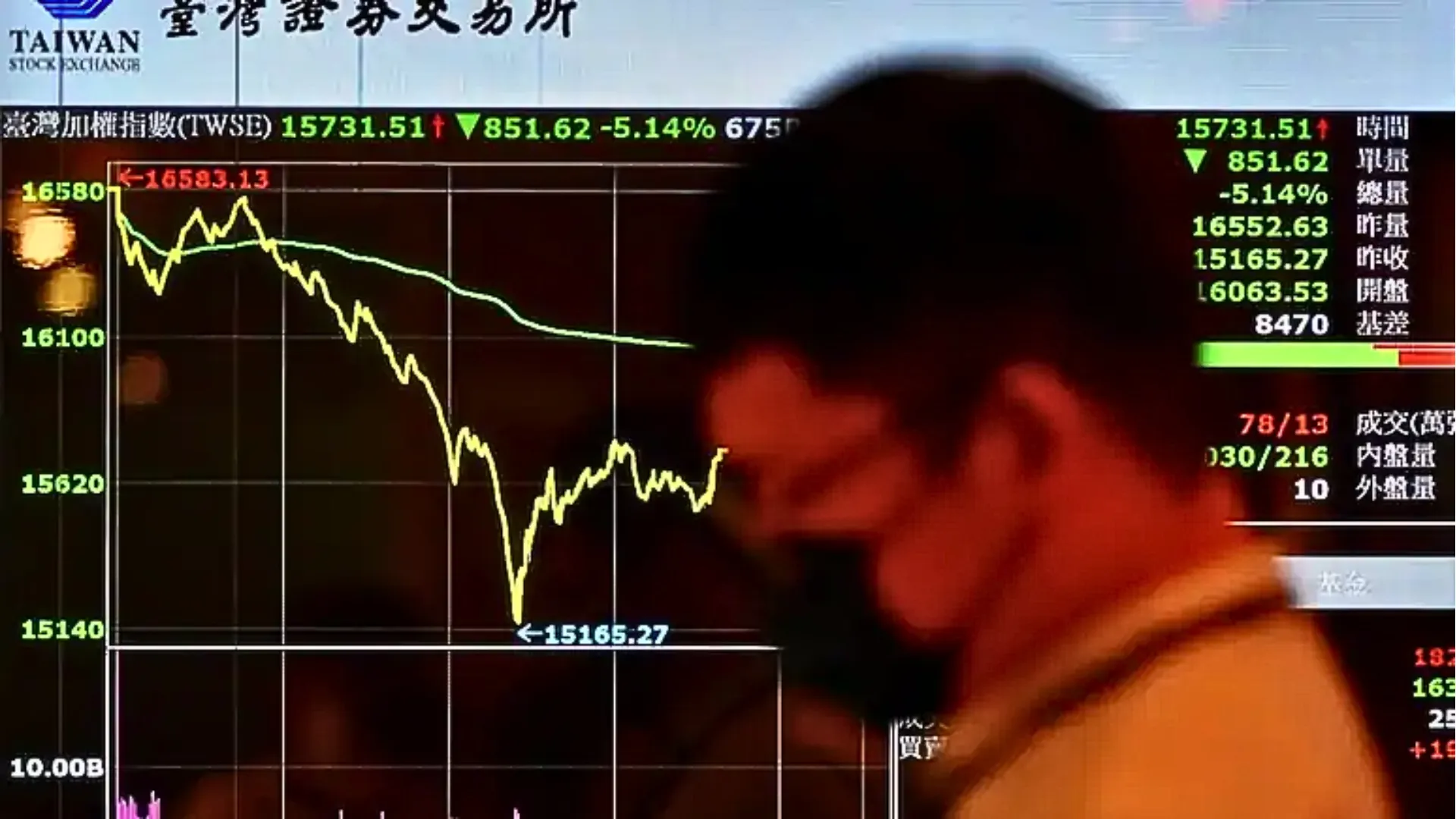 Japan, Taiwan Markets Hit Circuit Breakers Amid Trump Tariff Chaos