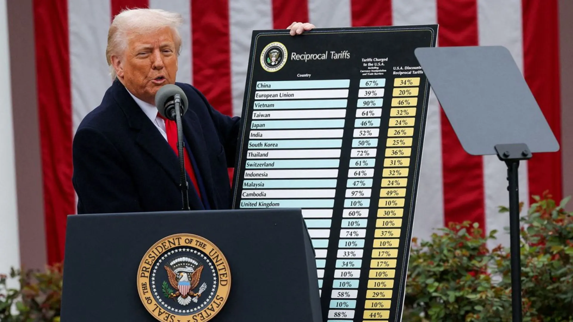New Tariffs to Cost Average American Household an Extra ,100: Report