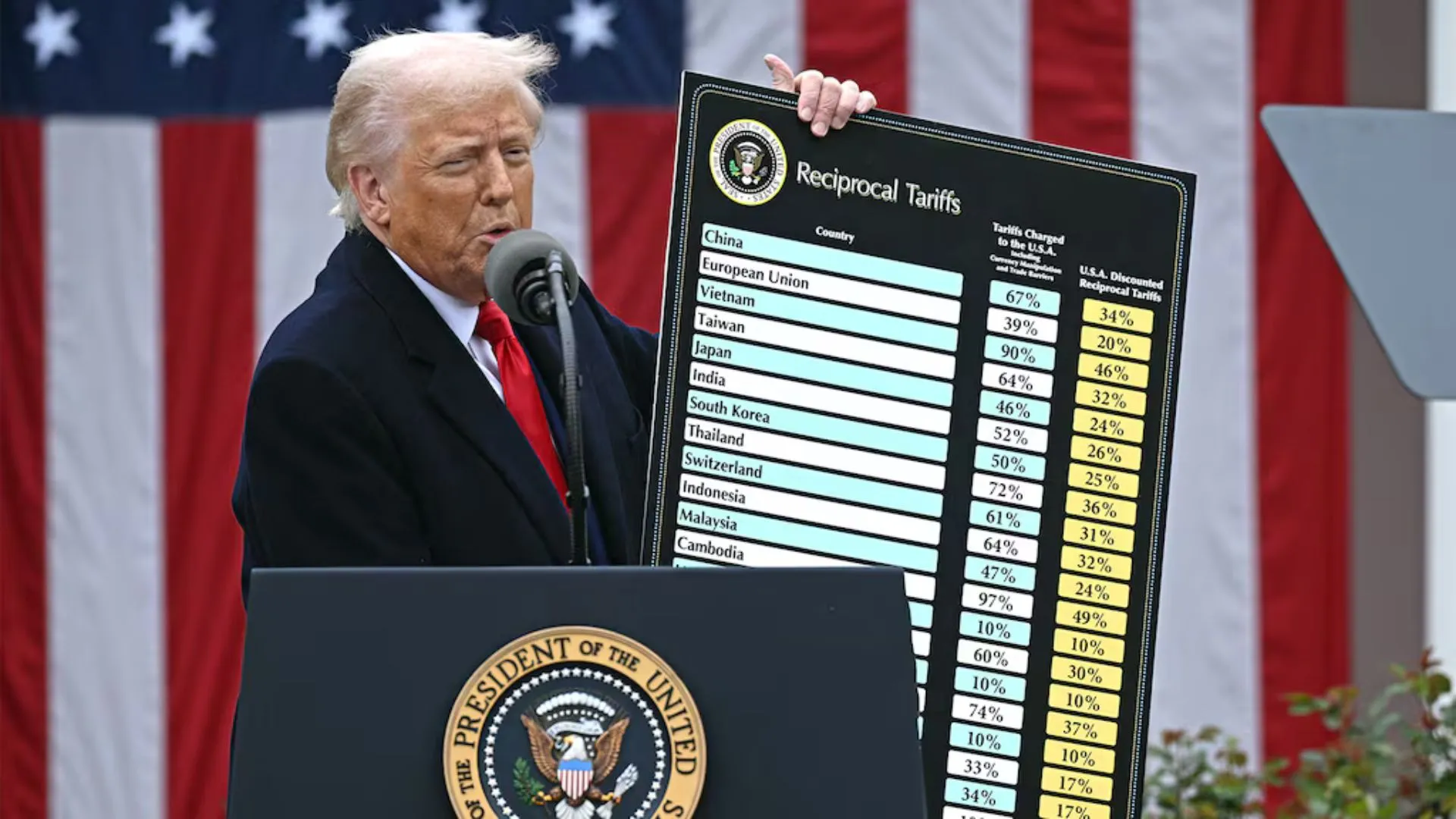 Tariffs vs. Trends: How Trump’s Tariffs Threaten the Fashion Industry’s Future | TDG Explainer