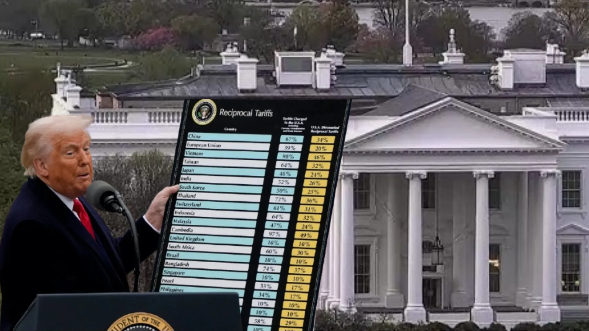 White House Tweaks 14 Tariff Rates After ‘Liberation Day’