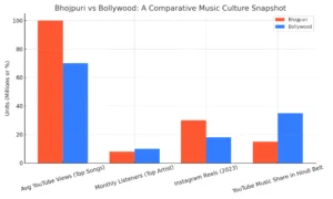 Infographic showing these stats side by side with Bollywood counterparts. Infographic showing these stats side by side with Bollywood counterparts.