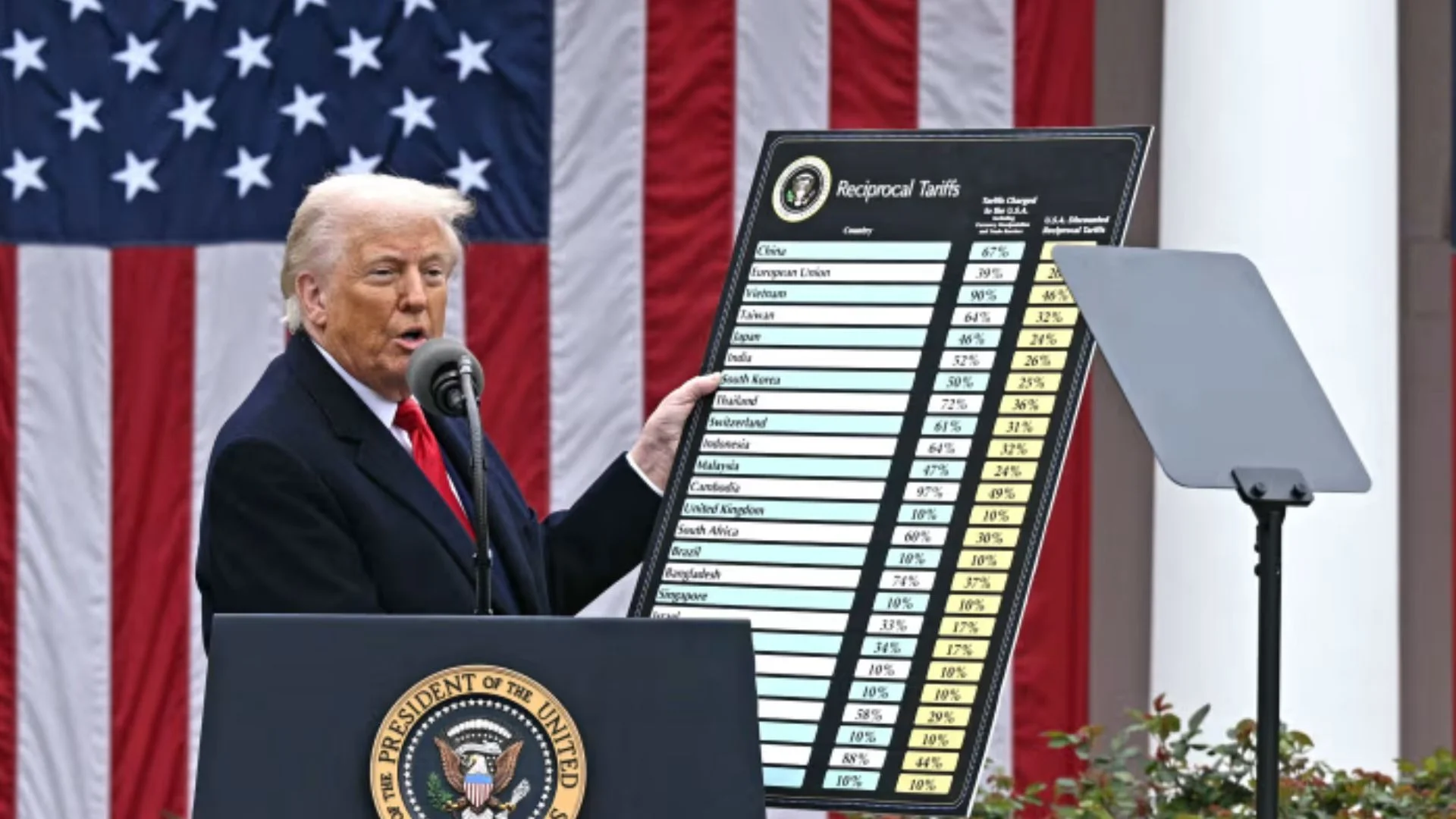 Trump’s Tariff Battle Heats Up: Court Ruling Sparks Legal Showdown And Market Buzz