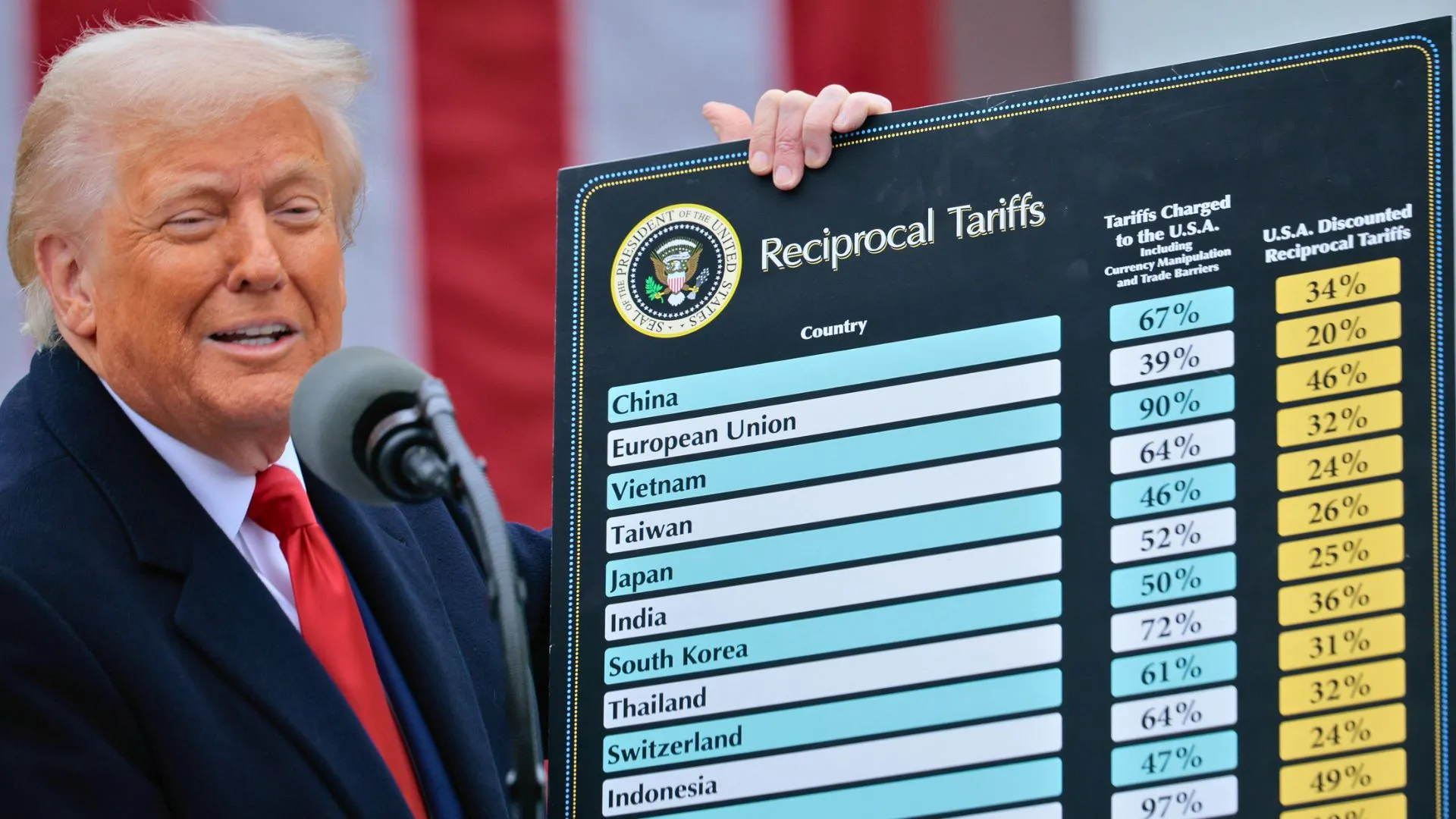 US Wants to Make Tanks, Not T-Shirts, Under Tariff Plan: Trump Defends Tariff Policy